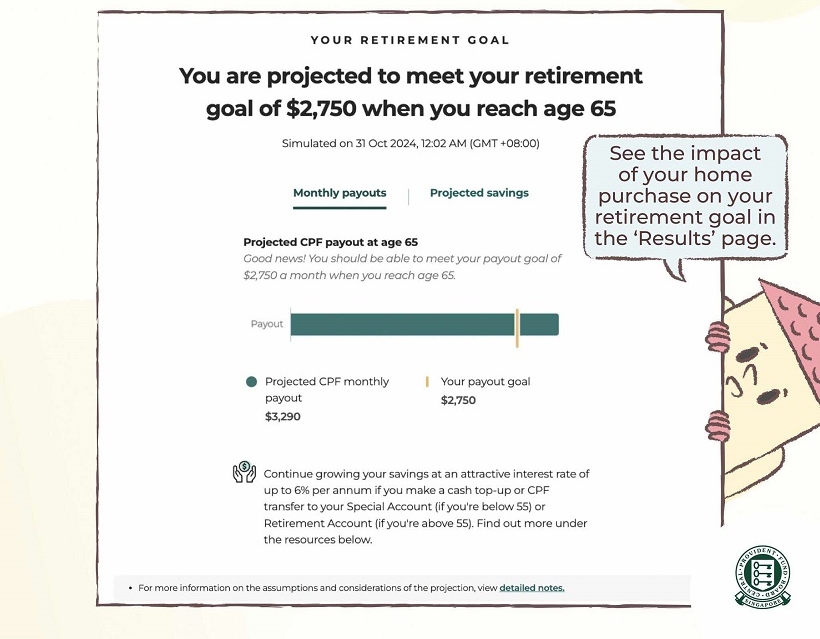 see if you are projected to meet your retirement payout goals